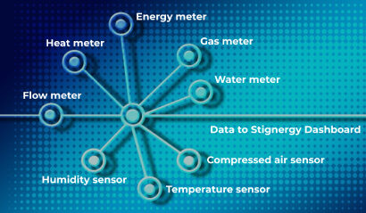 Metering-Telemetry-mini-425x239