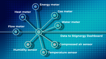Metering-Telemetry-mini-425x239